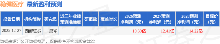 稳健医疗：1月23日组织现场参观活动财通轻纺、中金公司等多家
