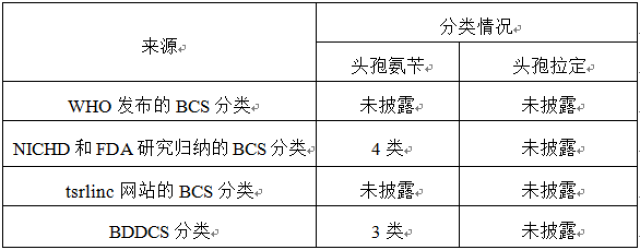 众生药业最新公告：控股子公司收到一类创新药RAY1225注射